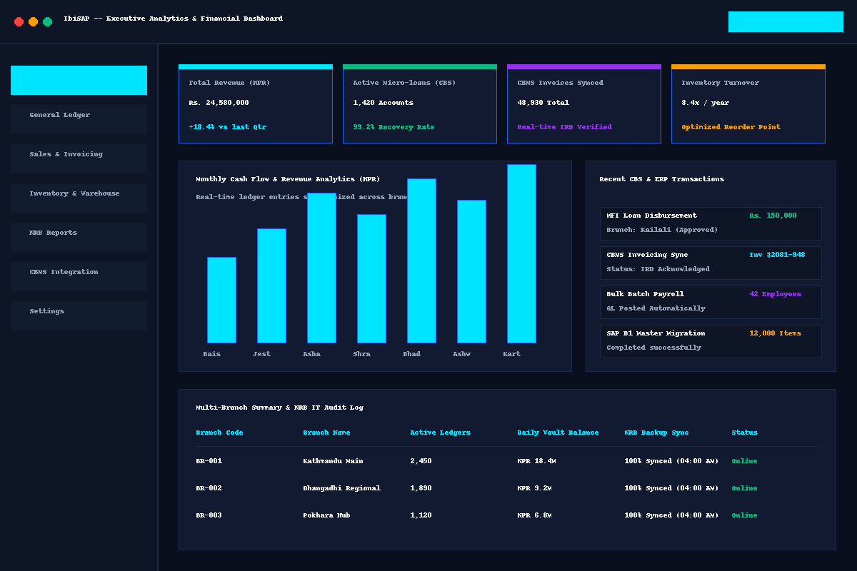 Executive Analytics Dashboard
